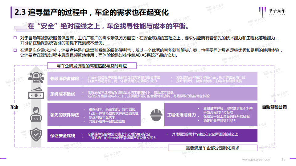 2022智能驾驶行业研究报告：开启高阶智能驾驶的量产时代_14.png