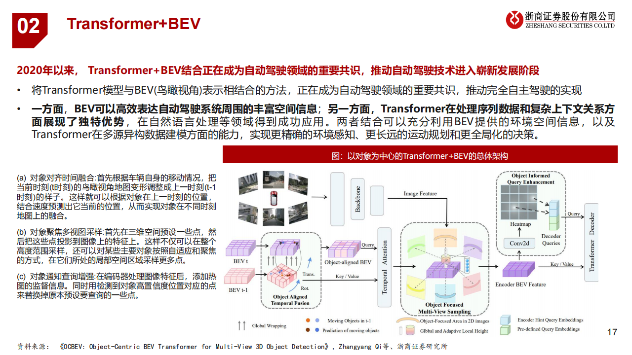 AI+行业之智能驾驶：自动驾驶的“大模型”时代_16.png