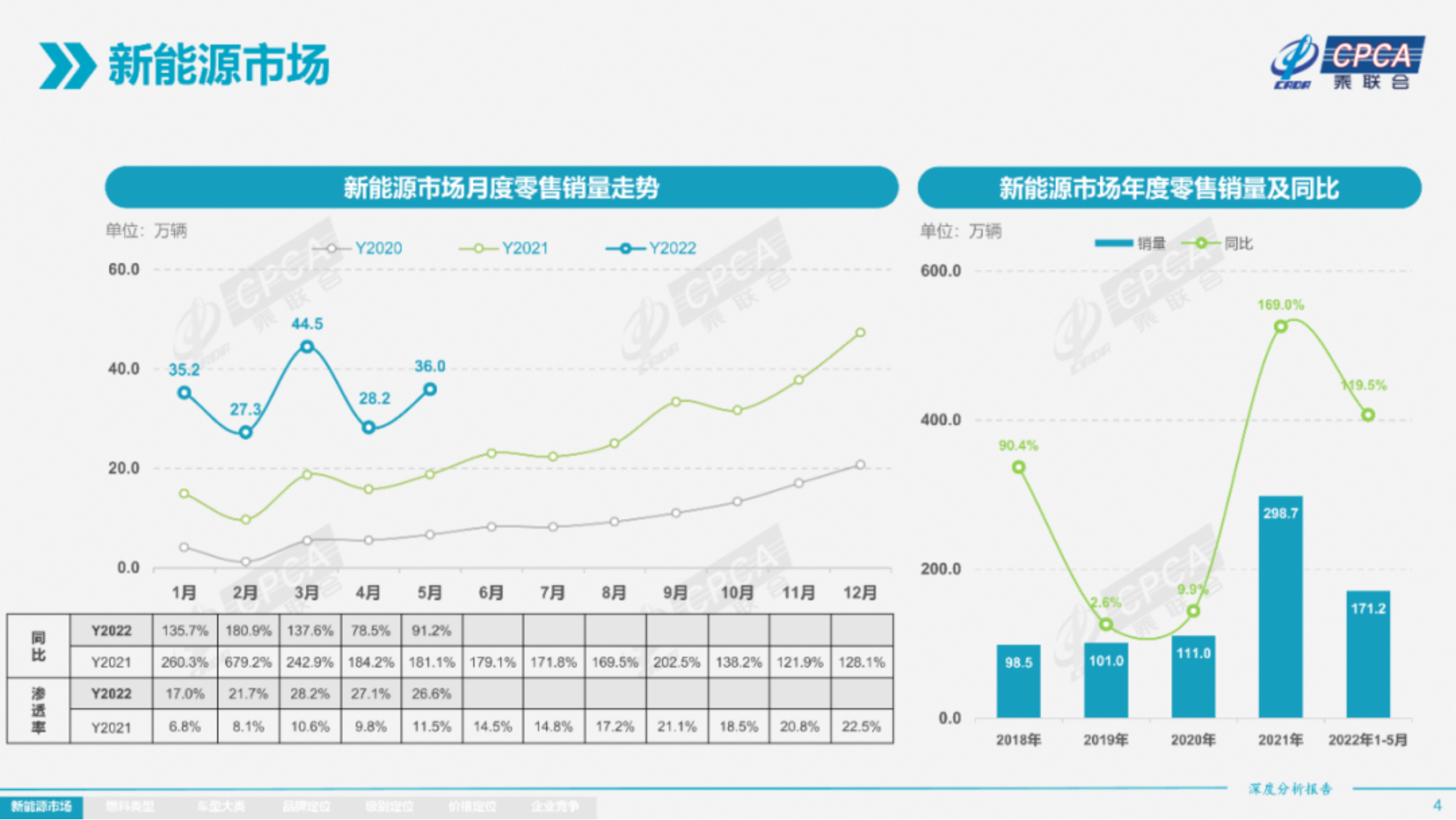 2022年5月份全国新能源市场深度分析报告-2022-06-新能源_03.png