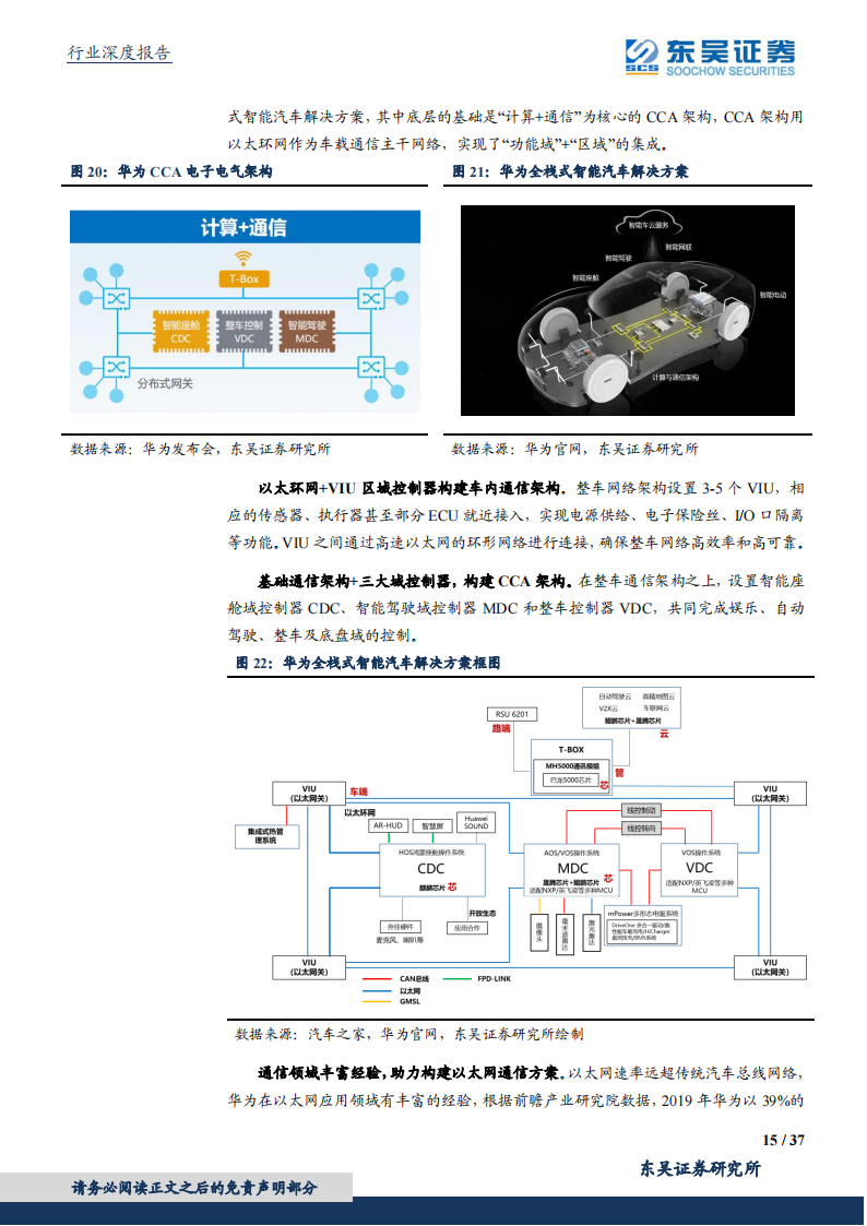 汽车控制器产业研究：华为CCA架构带来国产域控制器崛起_14.png