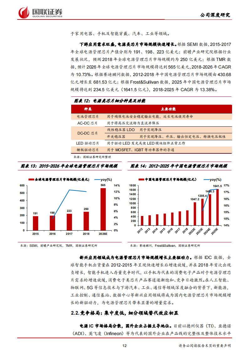 芯朋微（688508）研究报告：国产替代势头强劲，汽车与工业级芯片筑第二成长曲线_11.png