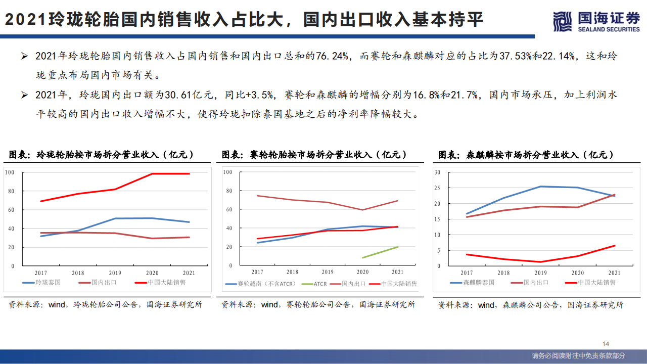 轮胎行业系列深度之三：一季度拐点已现-2022-05-零部件_13.png