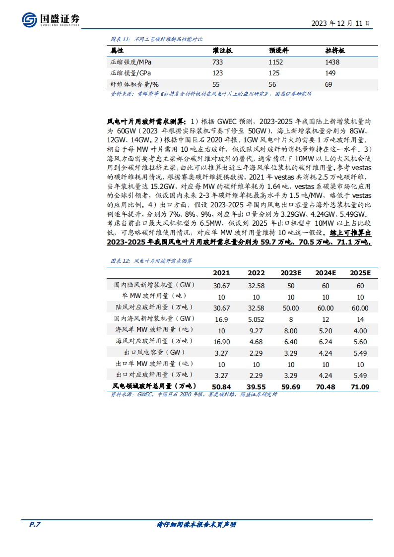 玻璃玻纤行业专题研究：玻纤粗纱供需拆分，供强需弱，持续筑底_06.png