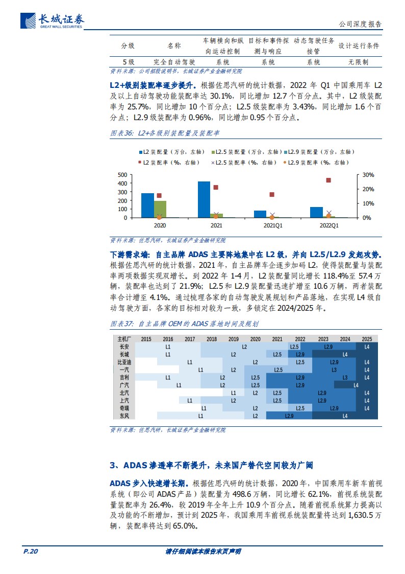 经纬恒润研究报告：汽车电子行业领军企业，自研实力雄厚及产品优势助力长期发展_19.png