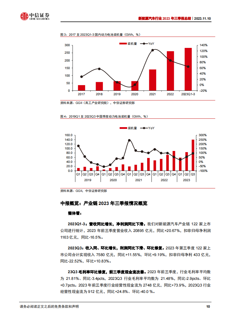 新能源汽车行业2023年三季报总结：三季度环比修复，新动能奇点已至_09.png
