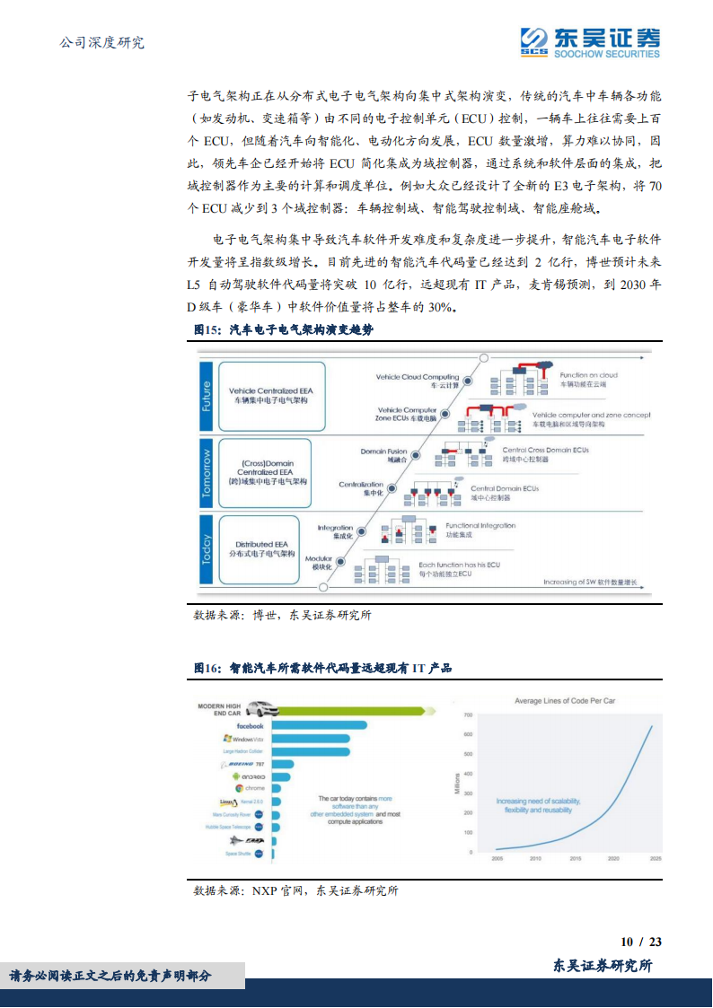 中科创达（300496）研究报告：智能汽车+AIoT卡位，操作系统服务商龙头打开增长新空间_09.png