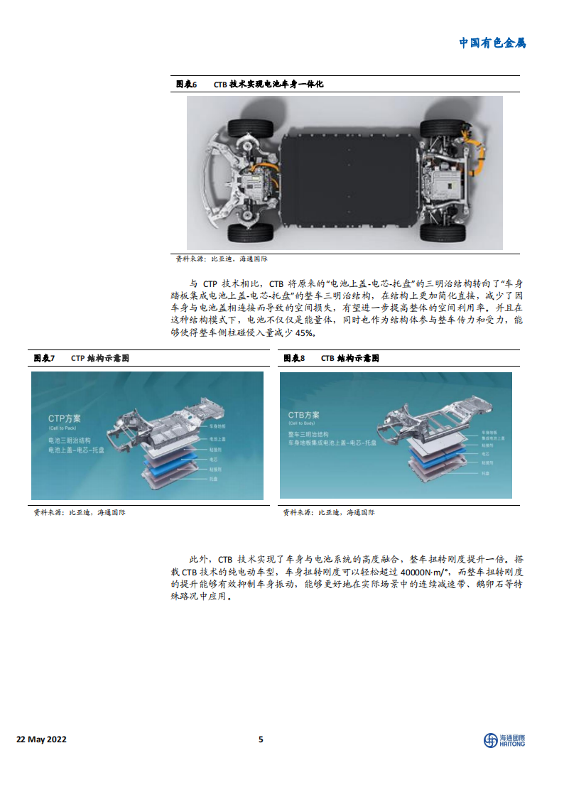 CTC、CTP、CTB技术路线全梳理-2022-05-新能源_04.png