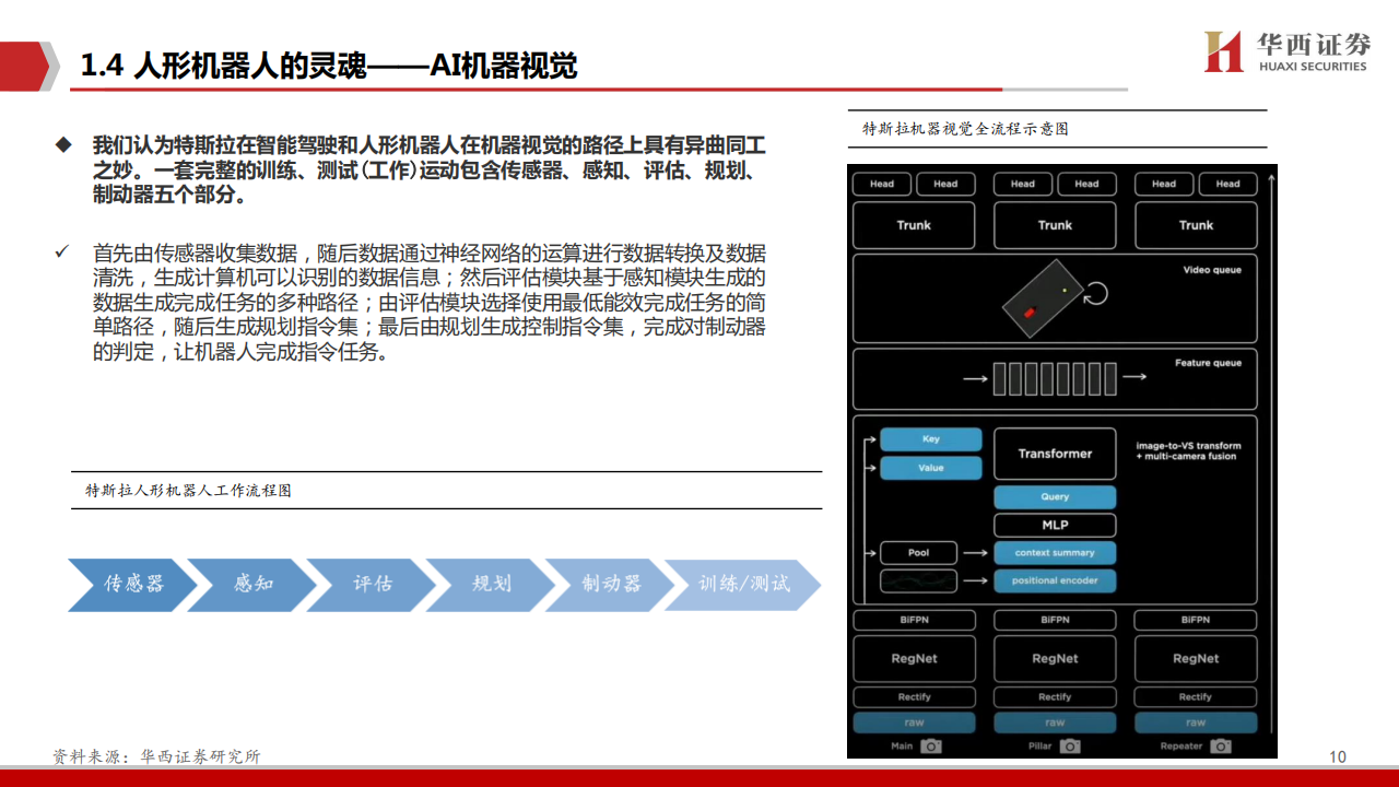 Tesla Bot：AI的星辰大海-2022-07-新势力_09.png