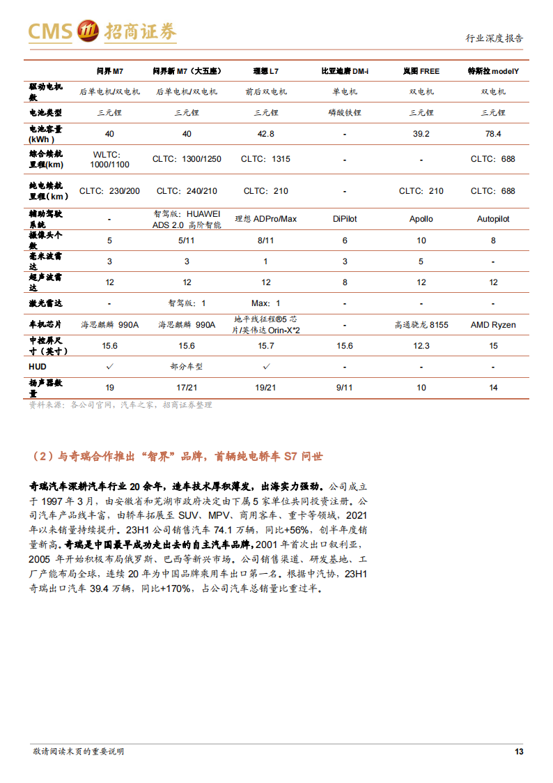 华为汽车产业链深度专题：多维生态赋能车企及供应链，探索Smart EV之界_12.png