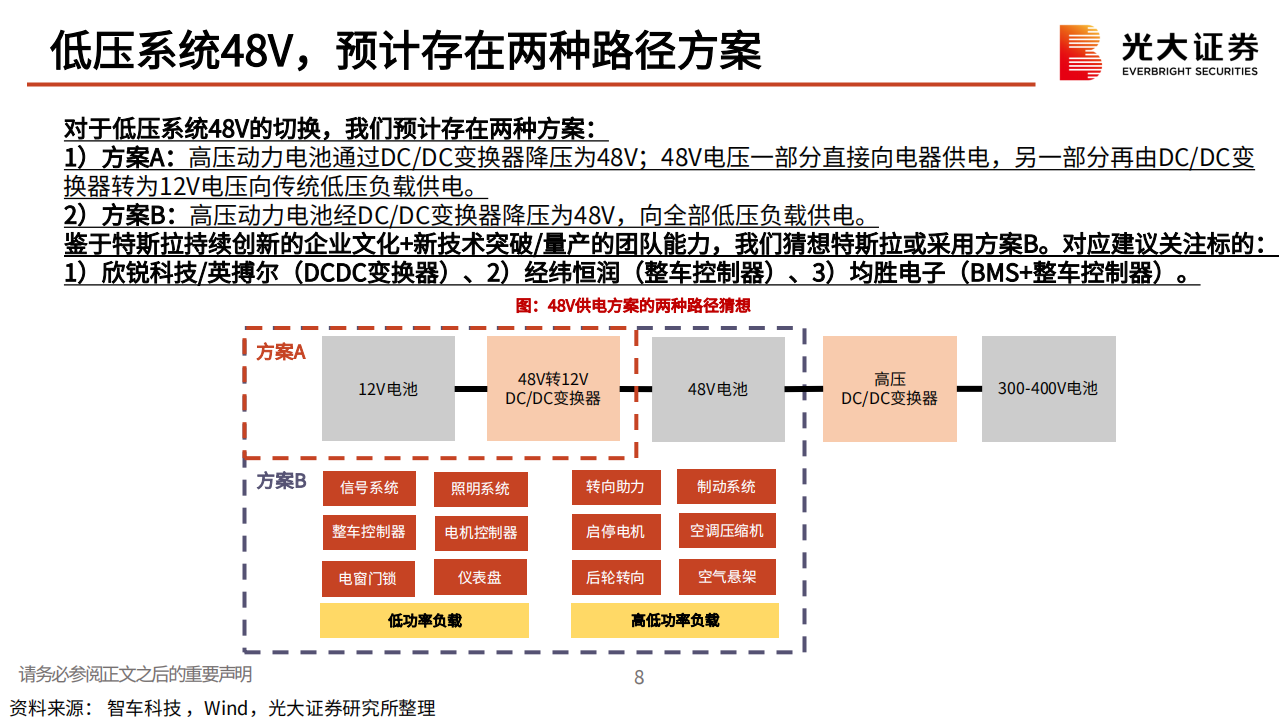 特斯拉专题报告：基于投资者日的再思考，顺应周期更迭，又至推陈出新_08.png