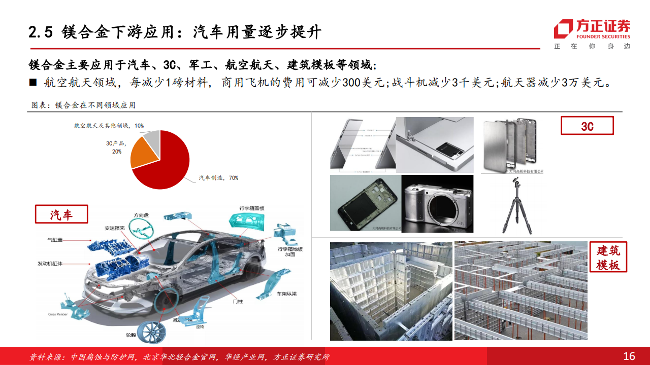 汽车镁合金专题报告：政策需求共振，性价比提升，打开成长空间_15.png