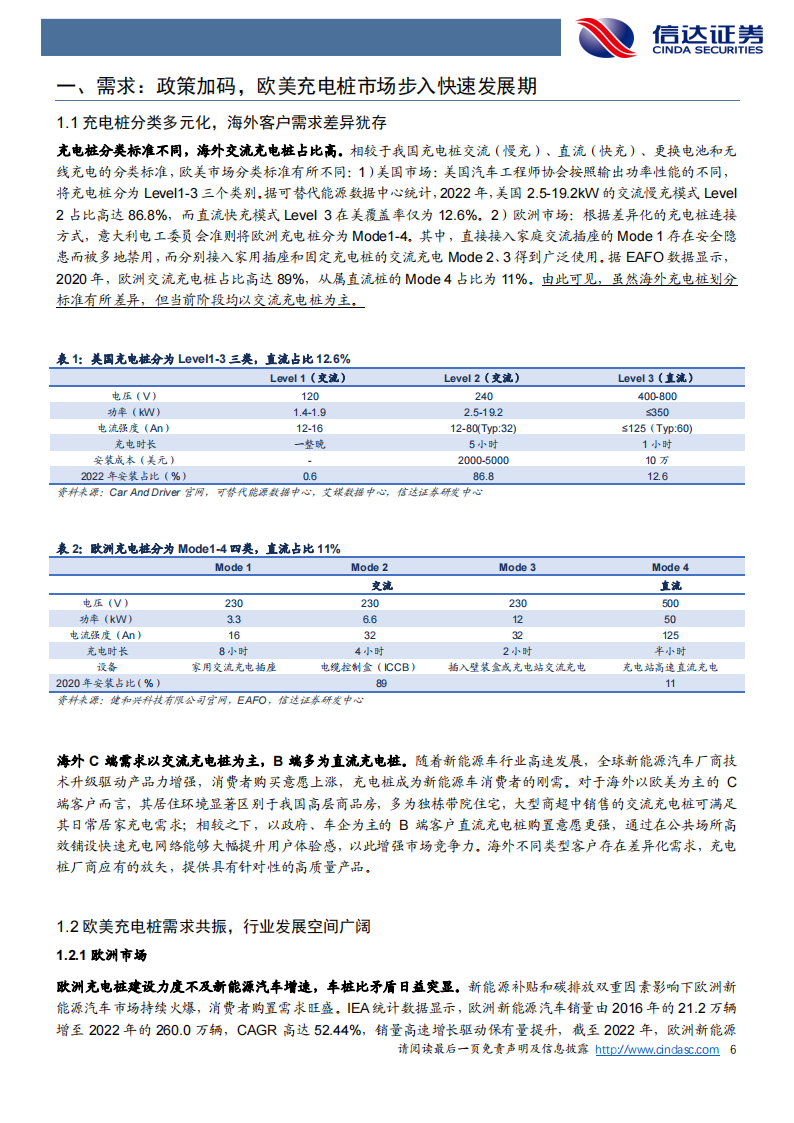 欧美充电桩市场出海机遇分析：空间广阔，加速出海_05.png