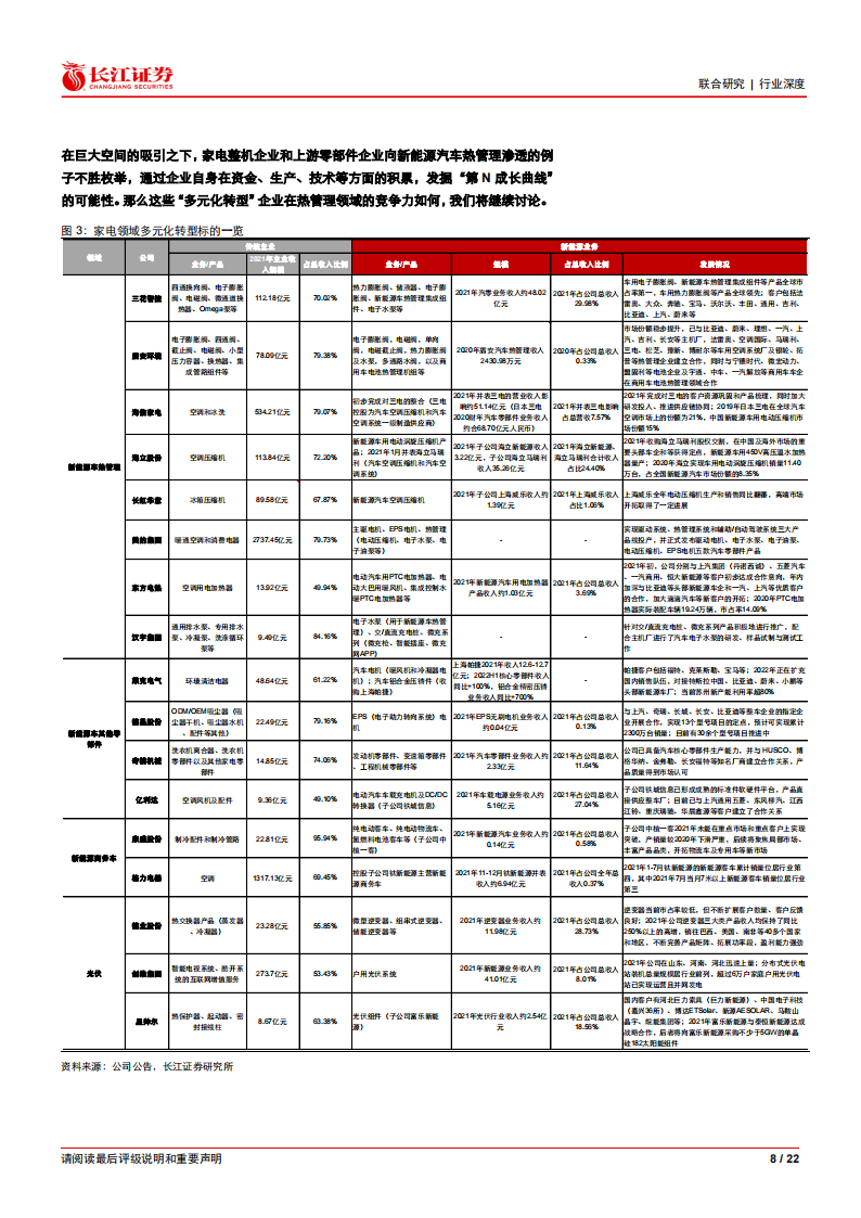 新能源汽车热管理行业分析：家电第N成长曲线_07.png