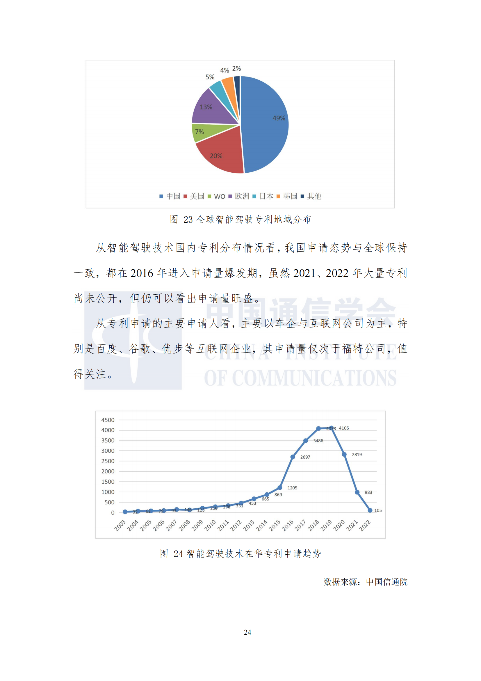 车联网知识产权白皮书12.10发布_30.png