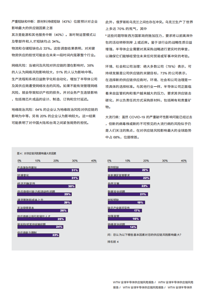 2023年半导体供应链风险报告_10.png