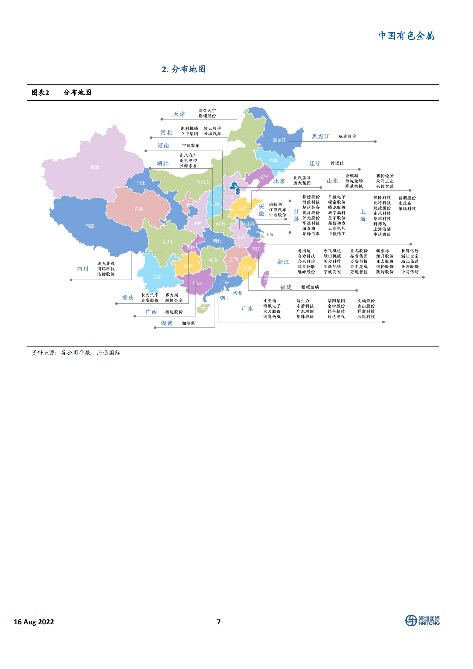 新能源汽车行业100 家相关企业深度盘点：电动车Yellow Pages_06.png