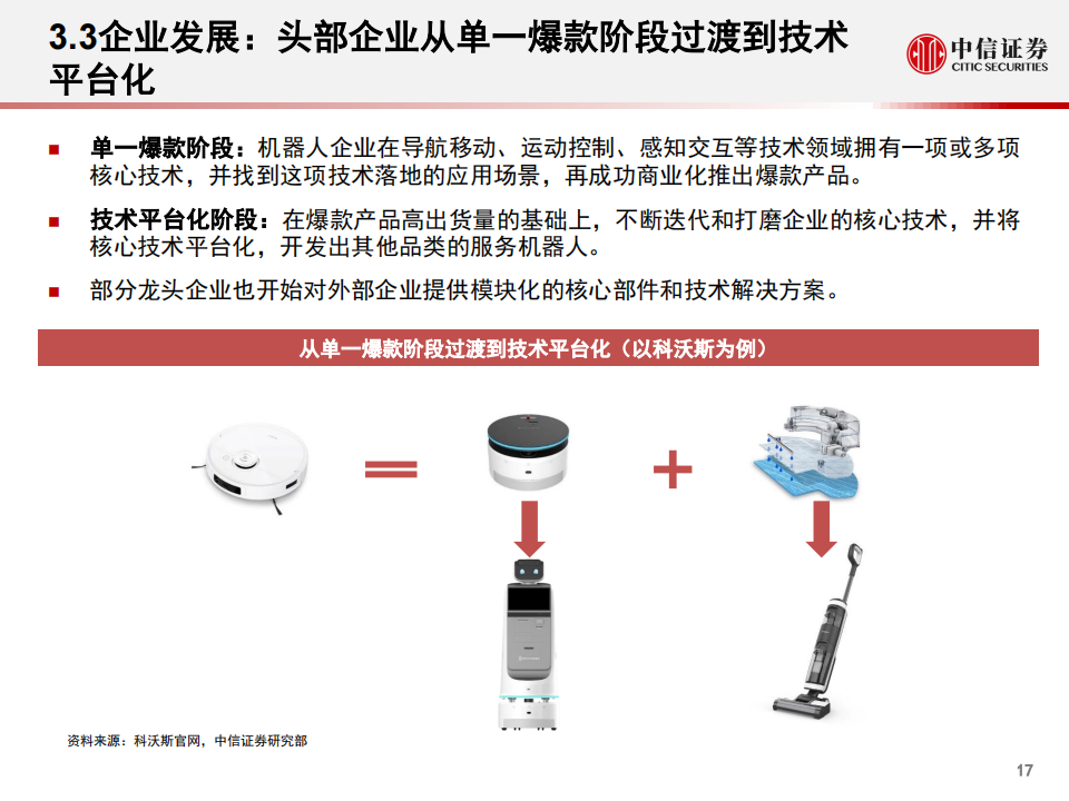 技术迭代、需求爆发， 机器人行业开启新时代_17.png