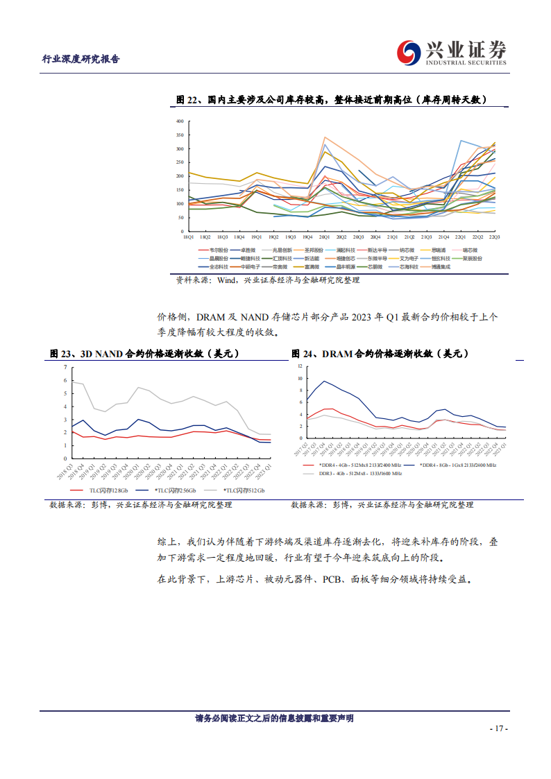 电子行业深度研究：景气逐渐筑底，静待拐点到来_16.png