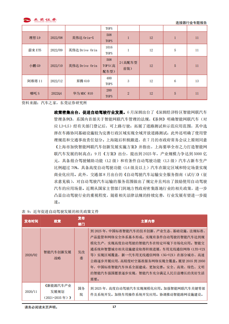 连接器行业分析报告：汽车电动化、智能化驱动车载连接器量价齐升，看好行业国产替代机遇_16.png