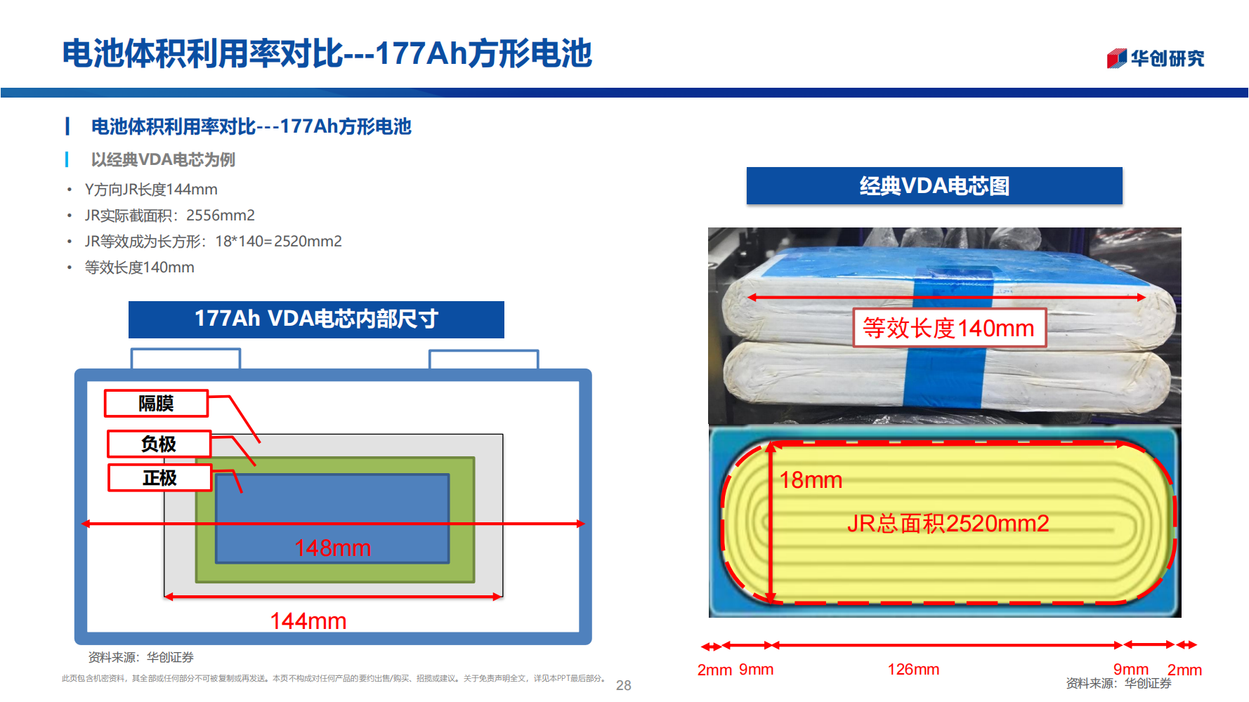 锂电池行业前瞻新技术专题报告：电池之战，结构之争_27.png