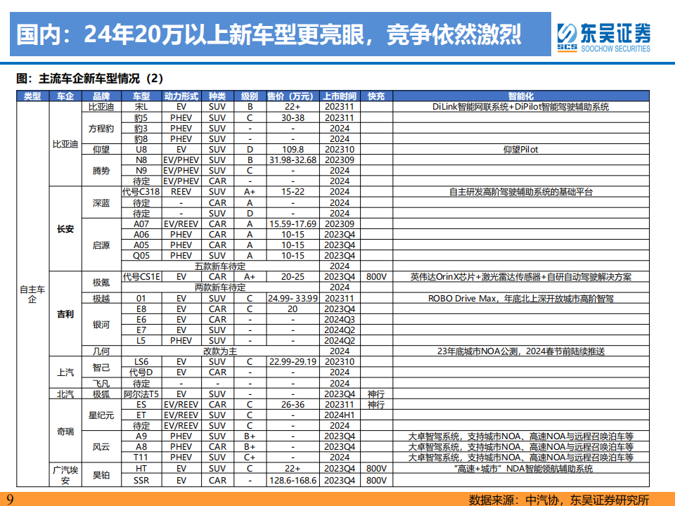 电动车行业2024年策略：青山缭绕疑无路，忽见千帆隐映来_08.png