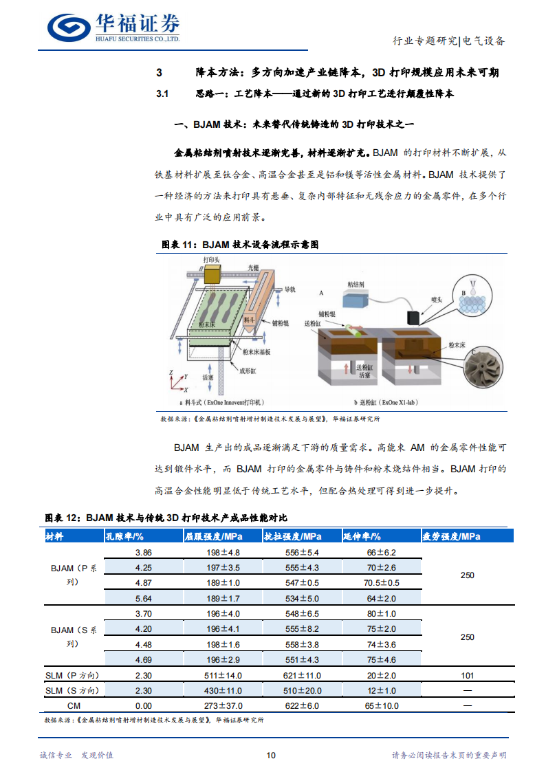 3D打印行业研究：“为什么”转向“如何”之成本端的思考_12.png