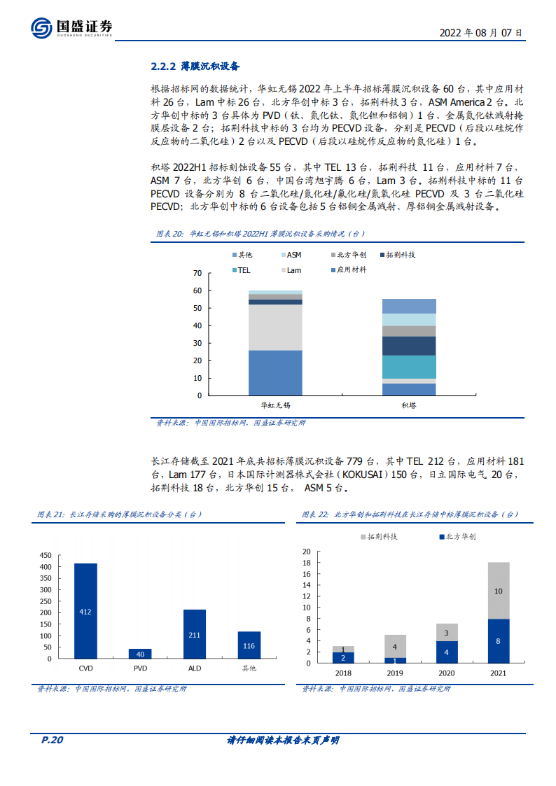 半导体行业深度：国产替代2.0：新兴需求崛起_19.png