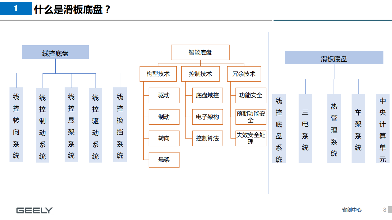 汽车行业-新场景下滑板底盘的新机会_07.png