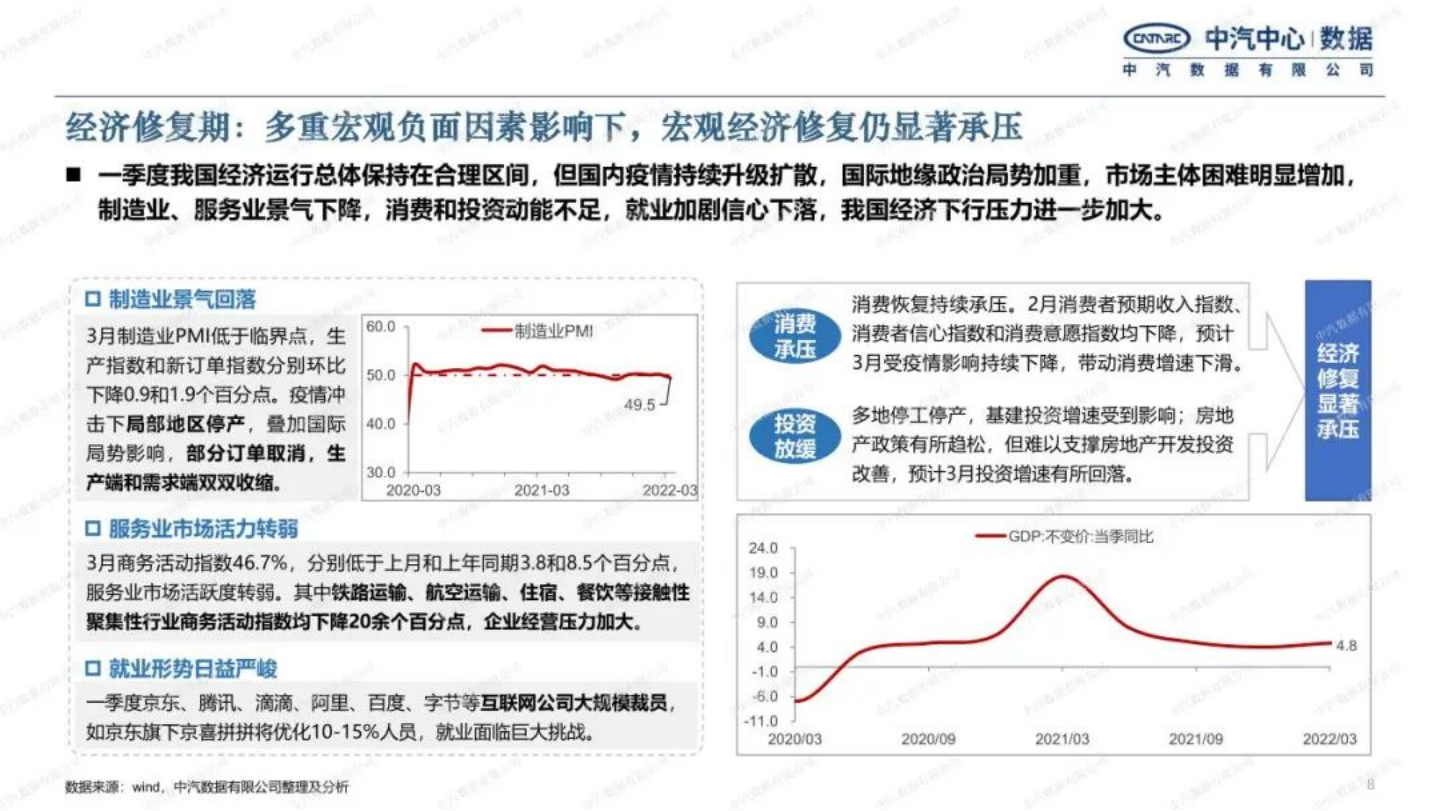 2022年乘用车市场趋势研判-2022-08-市场解读_07.png