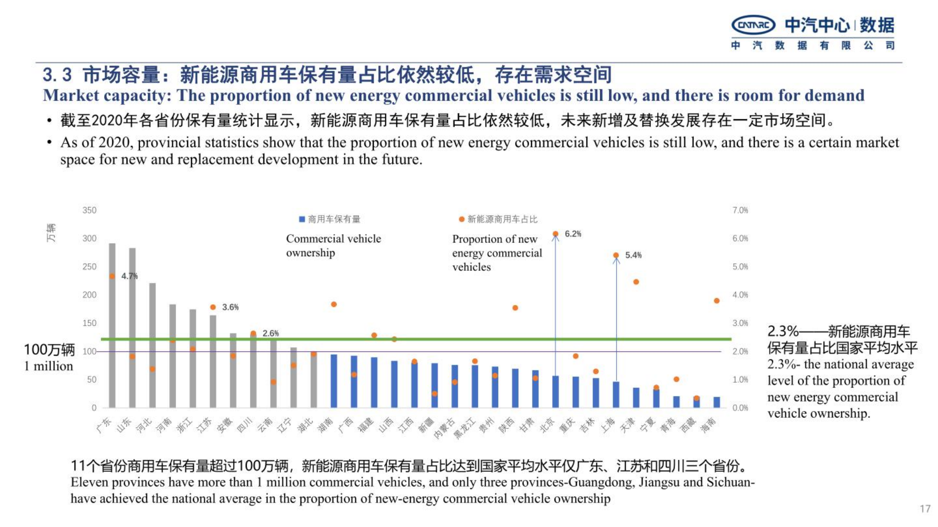 中国新能源商用车地方推广特点及发展趋势-2022-08-商用车_16.png