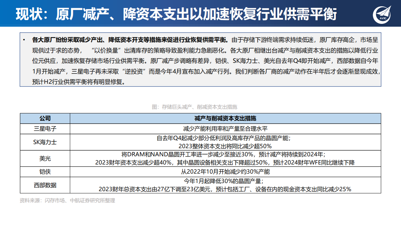 半导体存储行业专题报告：新应用发轫，存力升级大势所趋_05.png