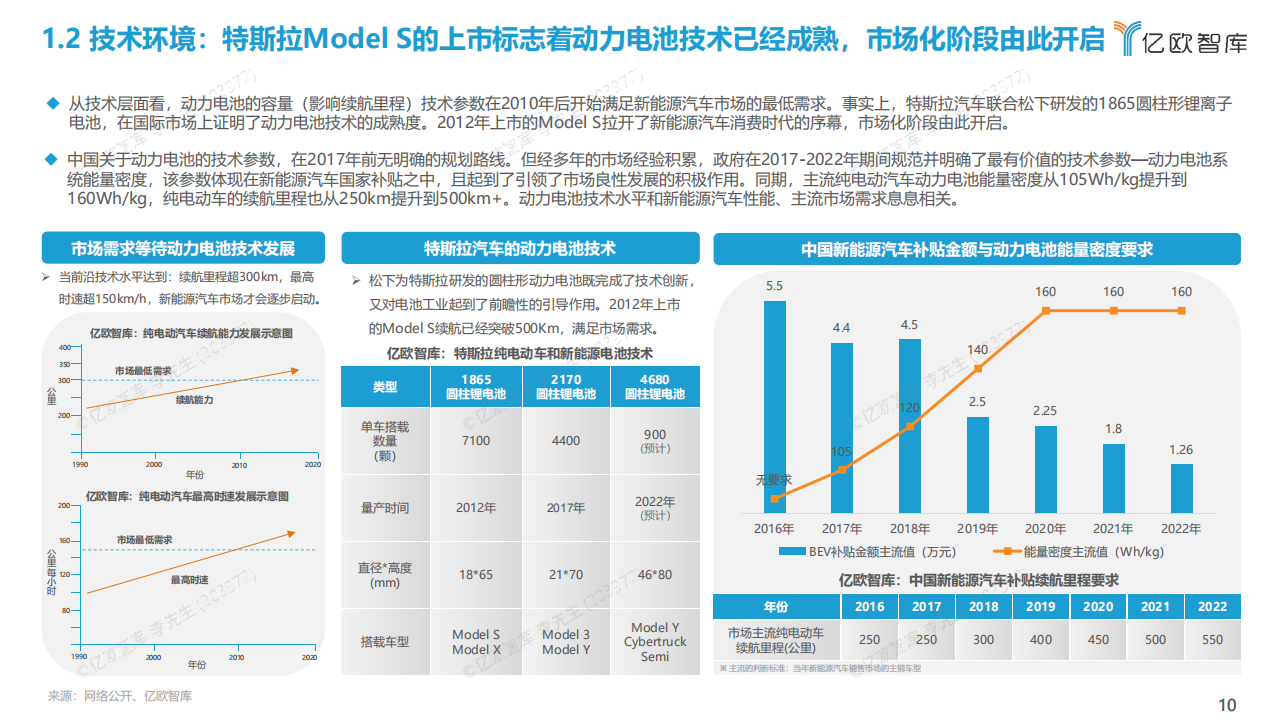 2022全球新能源汽车动力电池发展研究-50页_09.png