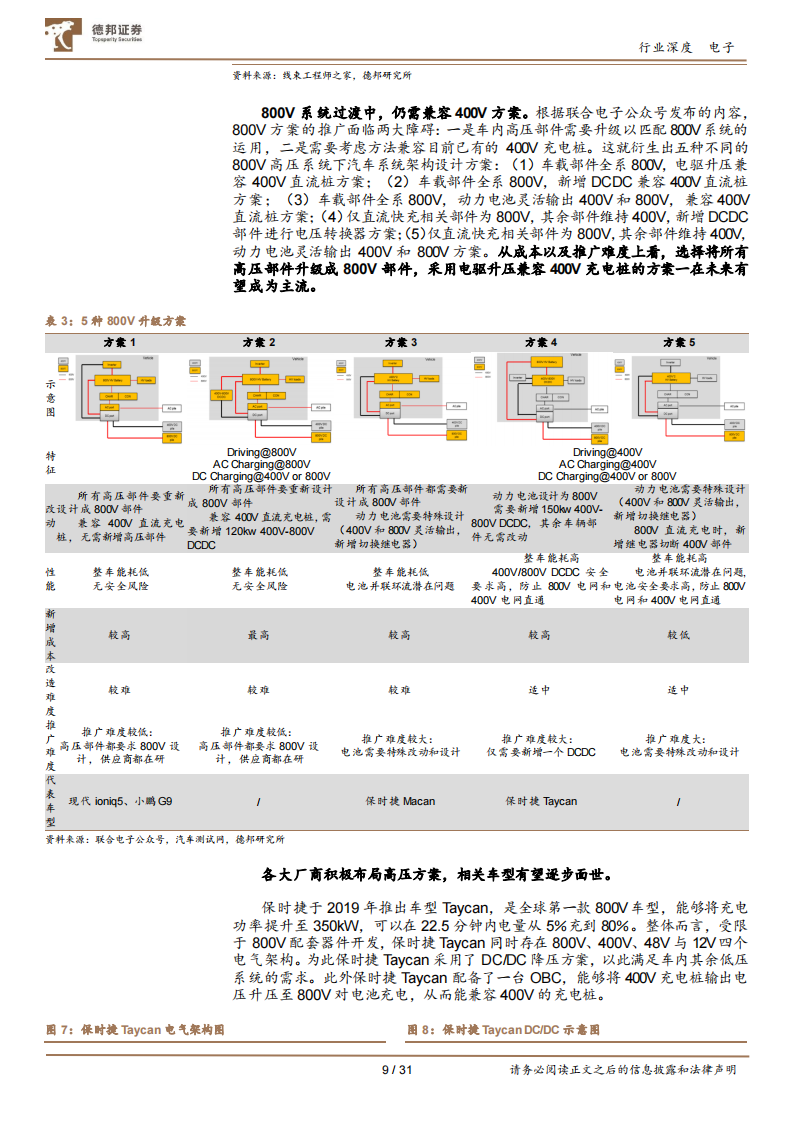 电子行业专题报告：800V逻辑确立，产业链迎新增长动能_08.png