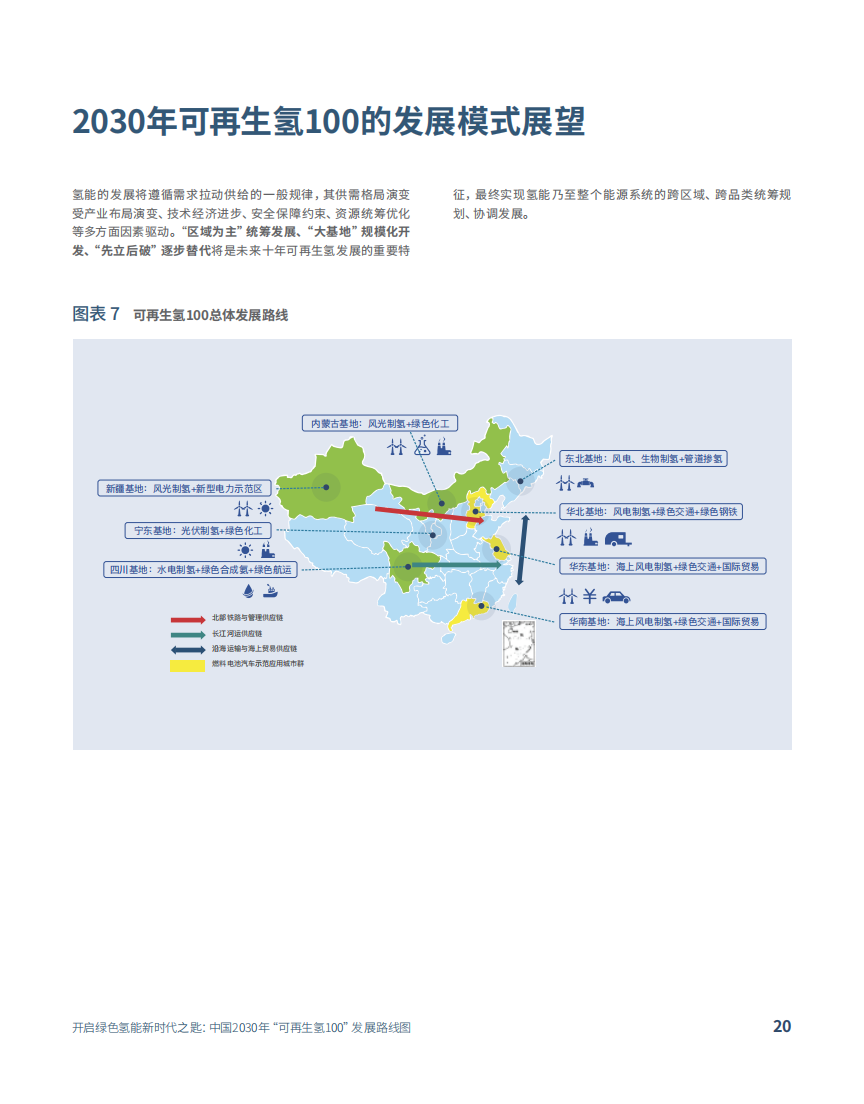 中国2030年“可再生氢100”发展路线图-2022-08-双碳_19.png