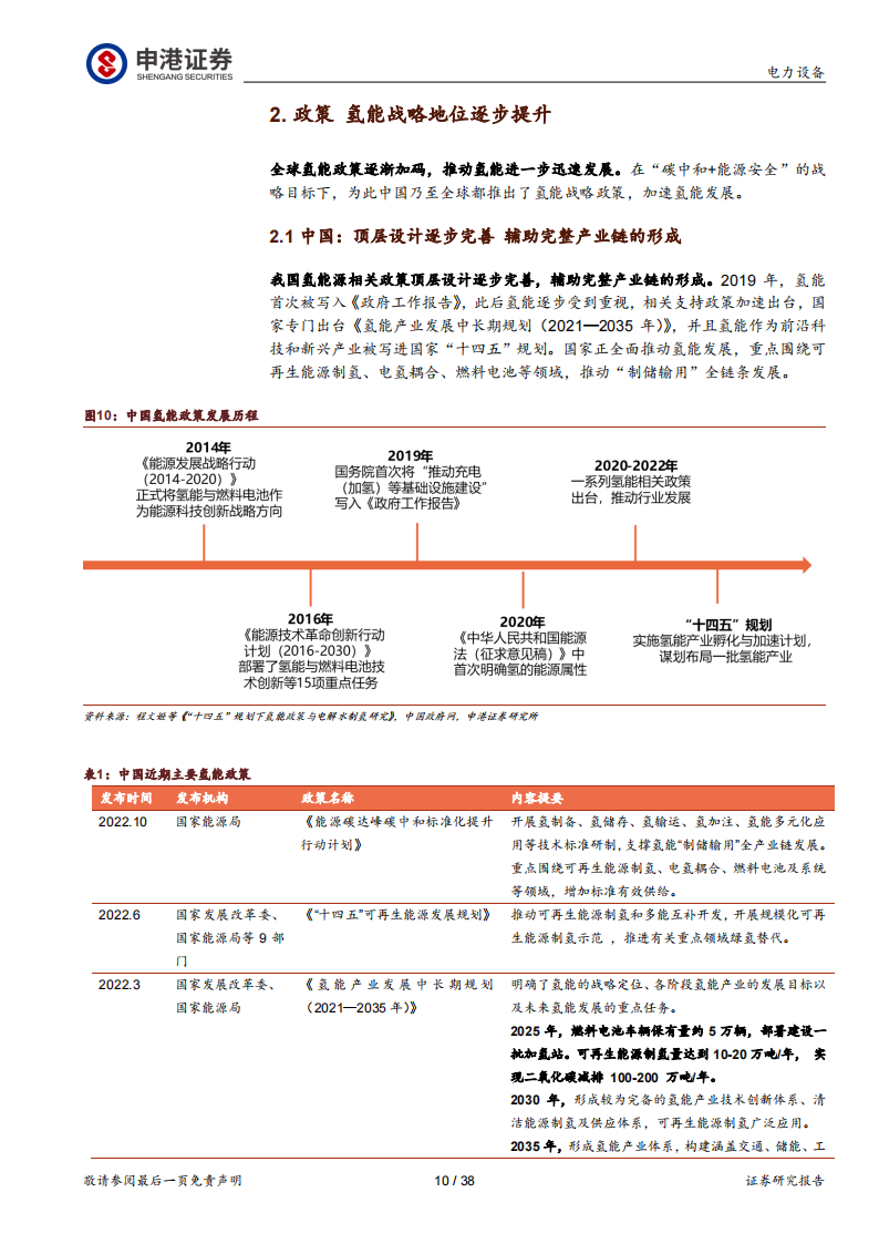 氢能源行业专题报告：氢能 “绿色低碳+能源安全”的战略选择_09.png