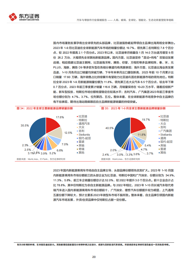 汽车行业2024年度投资策略：入局、破局，全球化、智能化、生态化将重塑竞争格局_19.png