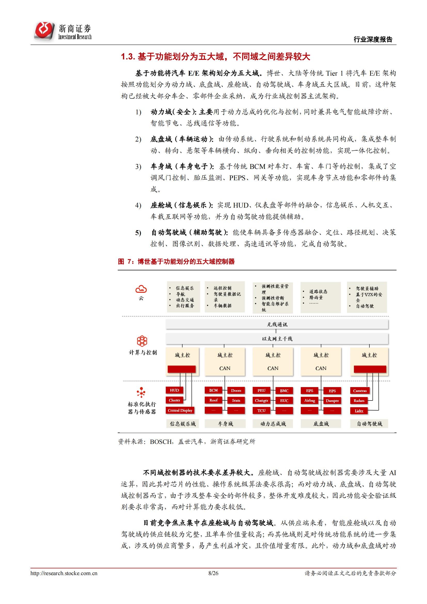 汽车智能驾驶行业专题报告：智能时代，域控先行_07.jpg