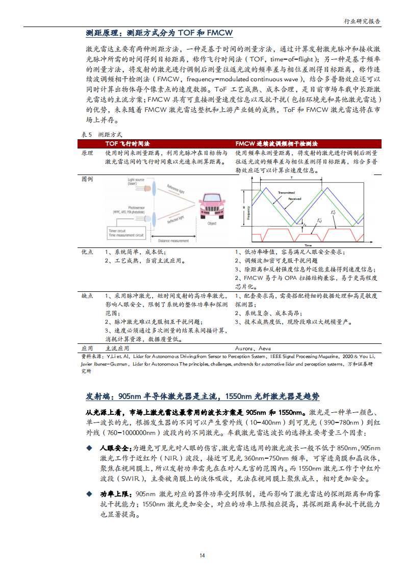 激光雷达行业研究：高阶智驾呼之欲出，激光雷达投资价值凸显_13.png