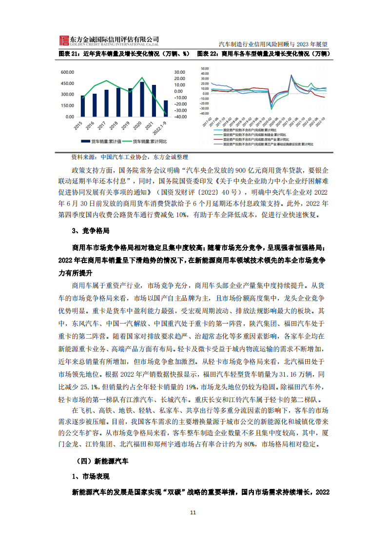 汽车制造行业信用风险回顾与2023年展望_11.png