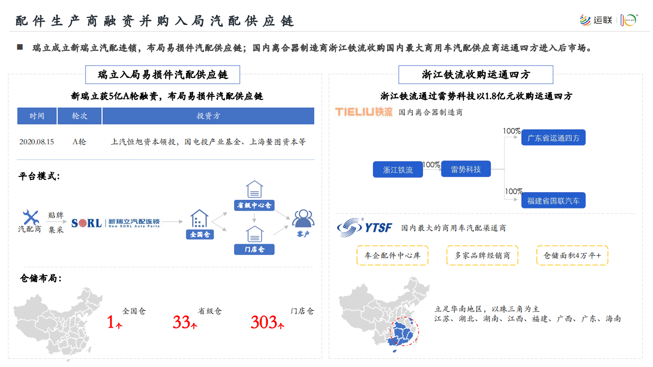 2021-2022商用车后市场白皮书-2022-04-商用车_08.png