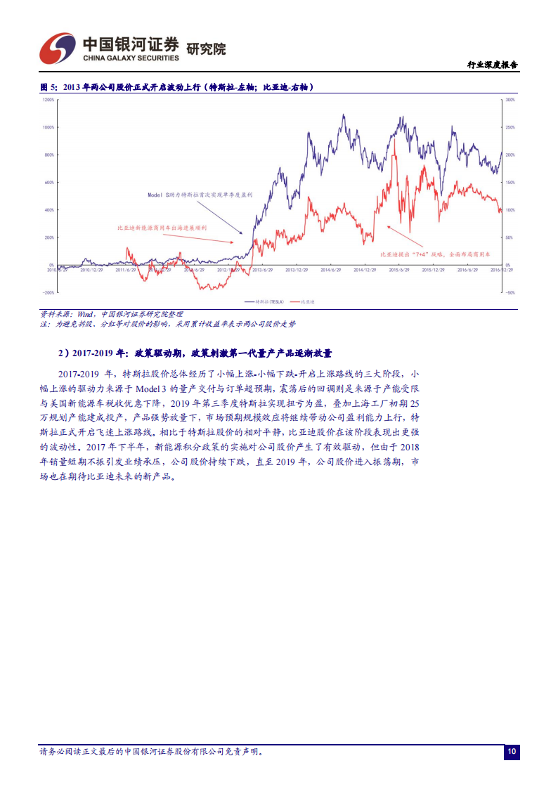 中美新能源汽车工业对比分析：特斯拉VS比亚迪，引领中国汽车强国之路_09.png