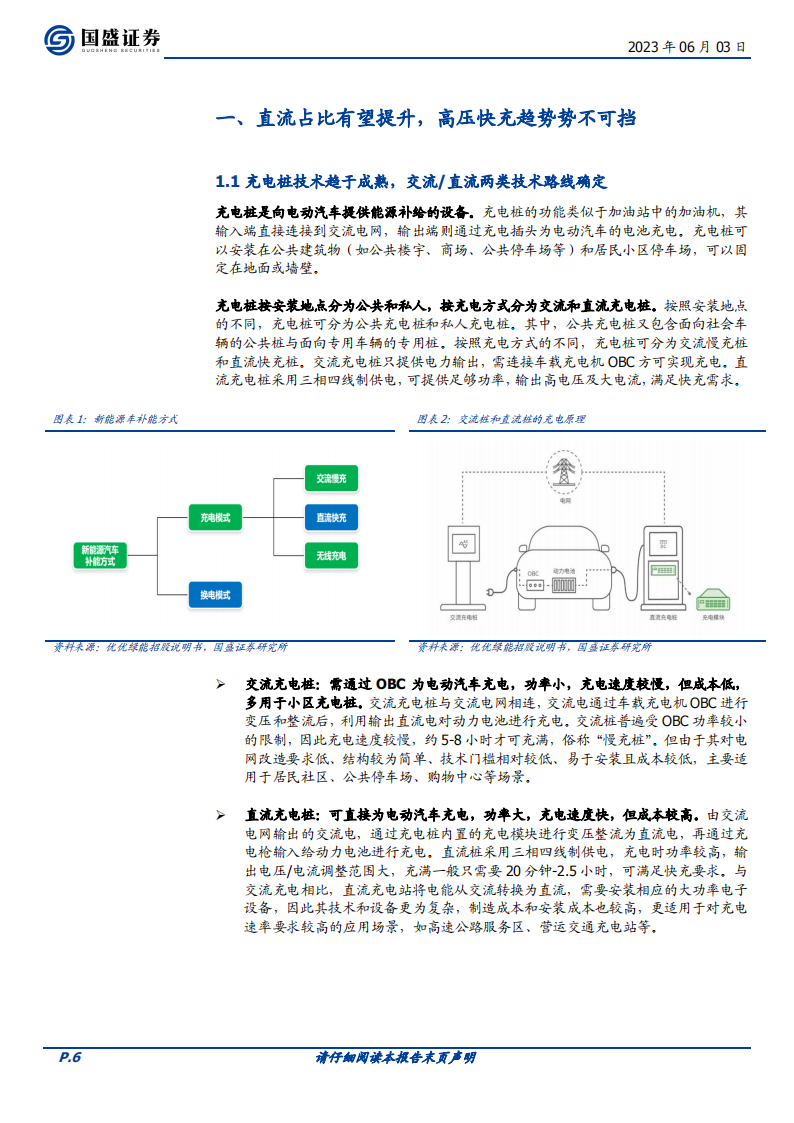 充电桩行业深度报告：政策+需求双轮驱动，风口有望来临_05.png