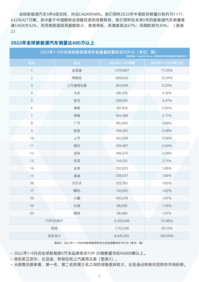 中国新能源汽车行业之传感器分析_03.png