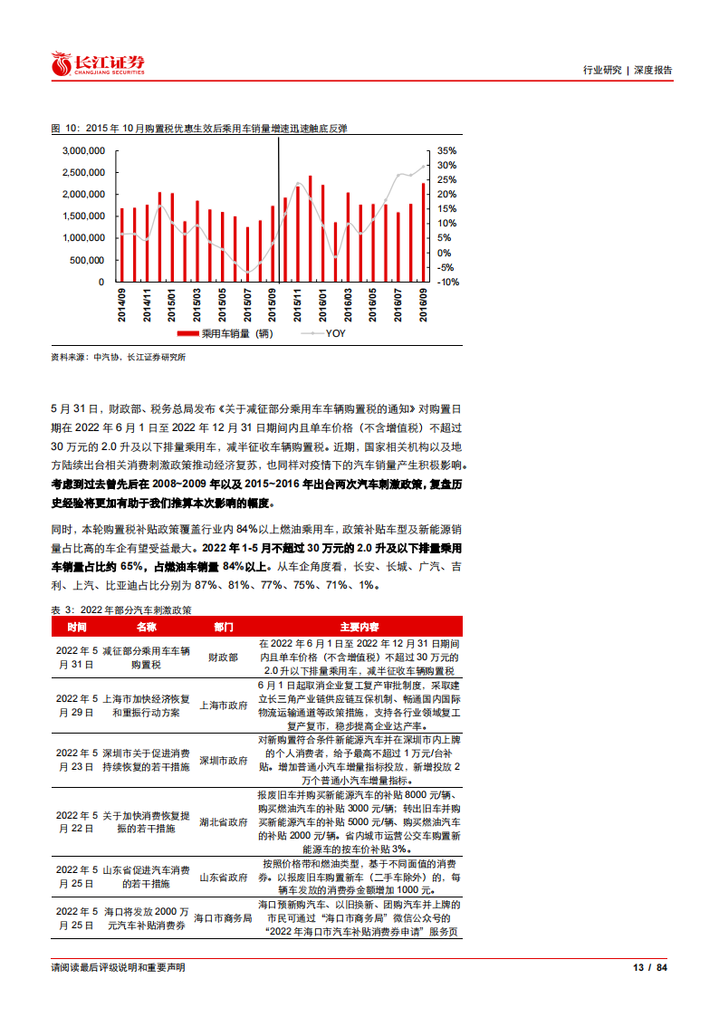 汽车行业2022年度中期投资策略：智电燃油共奋起，空间增速双辉映_12.png