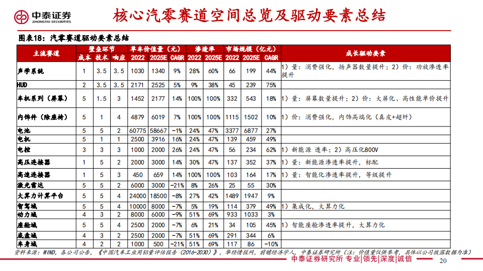 2024年汽车行业年度投资策略：出局与出海提速，平价智驾上量_19.png