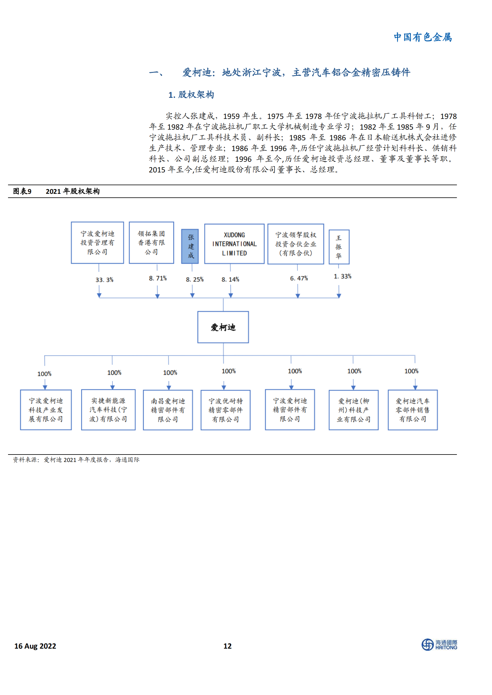 新能源汽车行业100 家相关企业深度盘点：电动车Yellow Pages_11.png