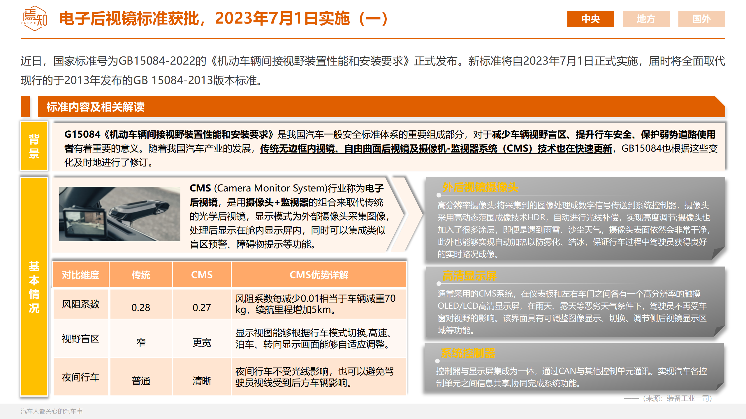 知见：智电科技月刊01_39.png