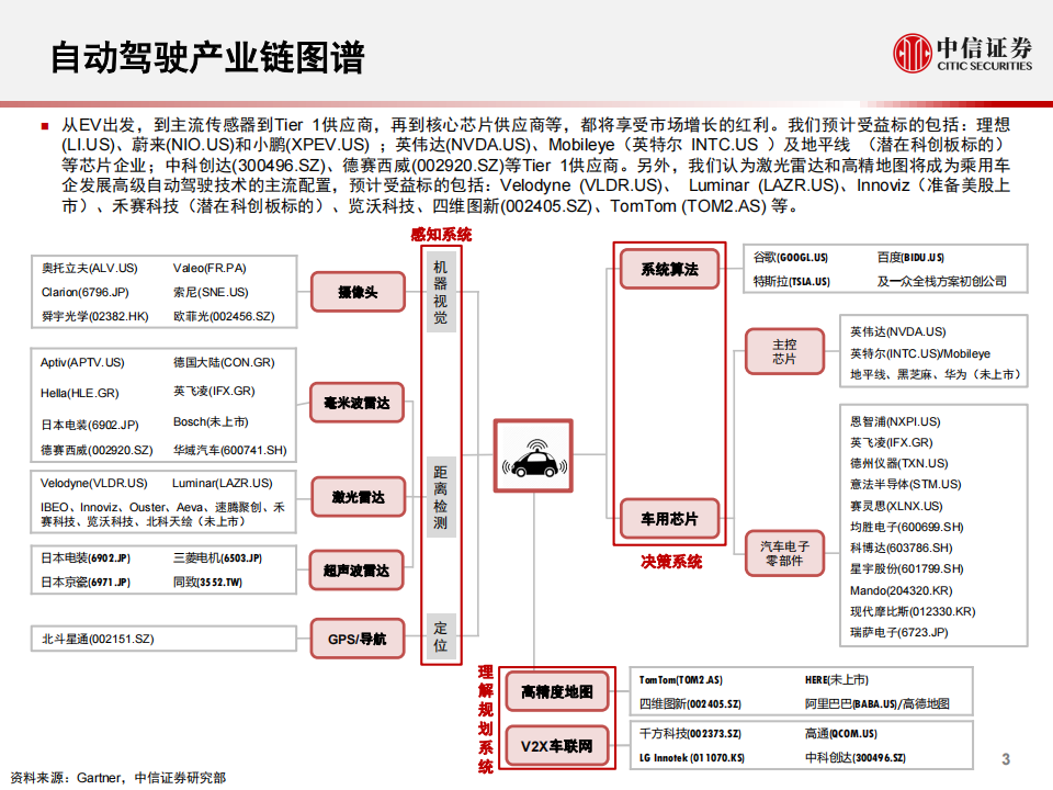 汽车自动驾驶产业深度报告：国产EV新势力的自动驾驶秘方_03.png