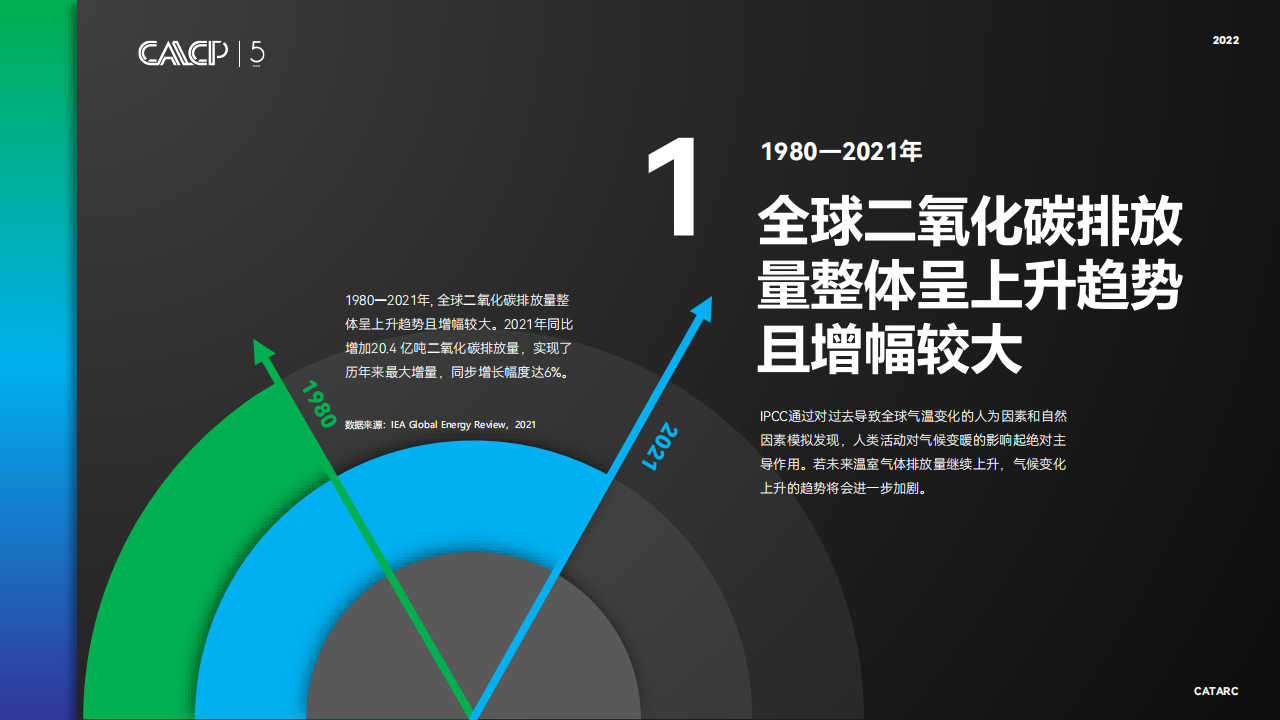 2022面向碳中和的汽车行业低碳发展战略与转型路径-2022-08-市场解读_05.png