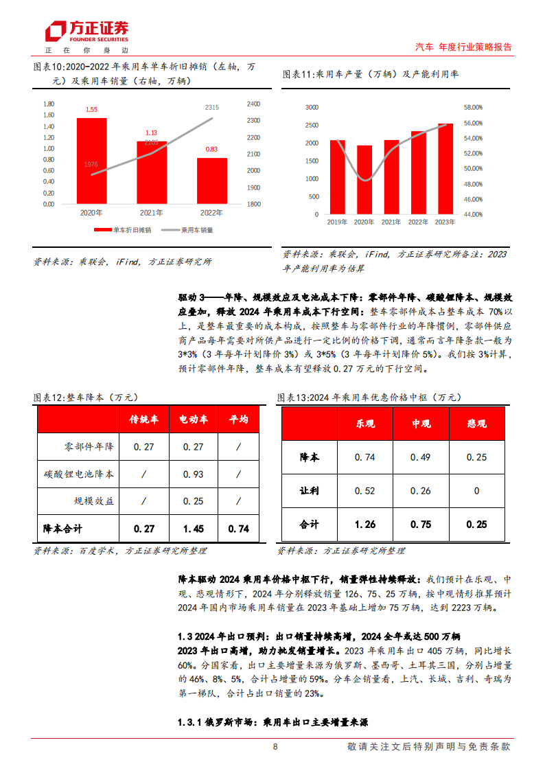 汽车行业2024销量展望&投资研判：增长延续，静待势起_07.png